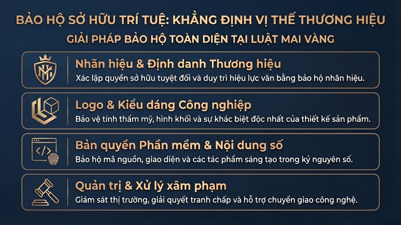 sở hữu trí tuệ luat mai vang sở hữu trí tuệ luat mai vang