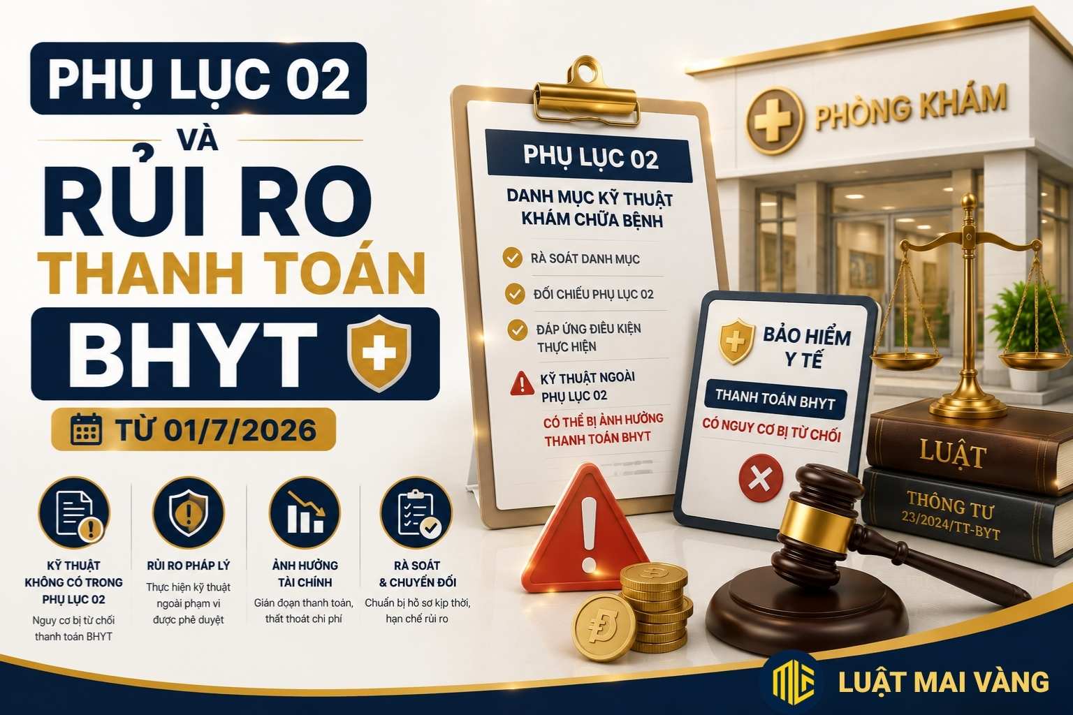 Phụ Lục Và Rủi Ro Thanh Toán BHYT Từ ::