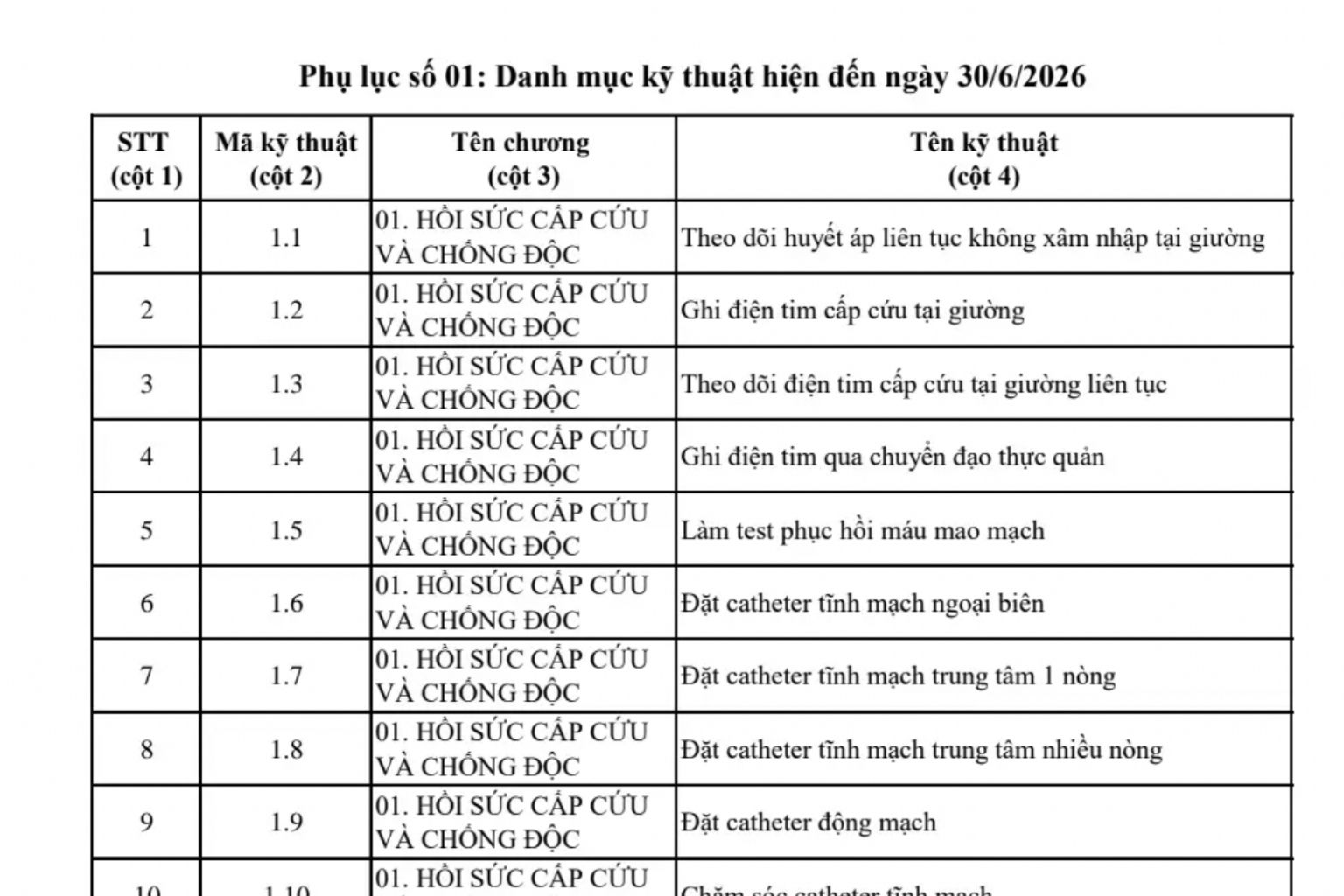 chuyển đổi danh mục kỹ thuật chuyển đổi danh mục kỹ thuật