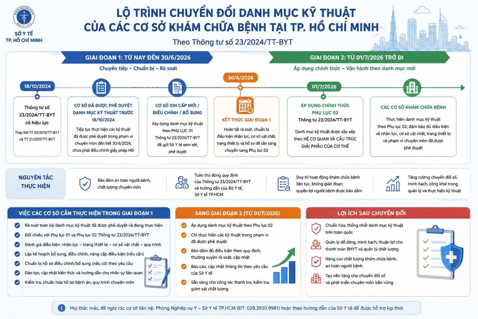 Mốc thời gian