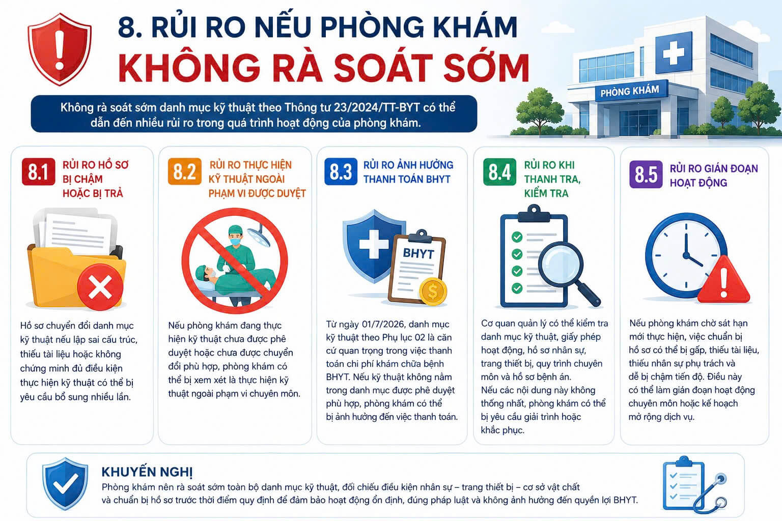 Thông tư 23/2024/TT-BYT - rui ro nêu phong kham không ra soát sớm Thông tư 23/2024/TT-BYT - rui ro nêu phong kham không ra soát sớm