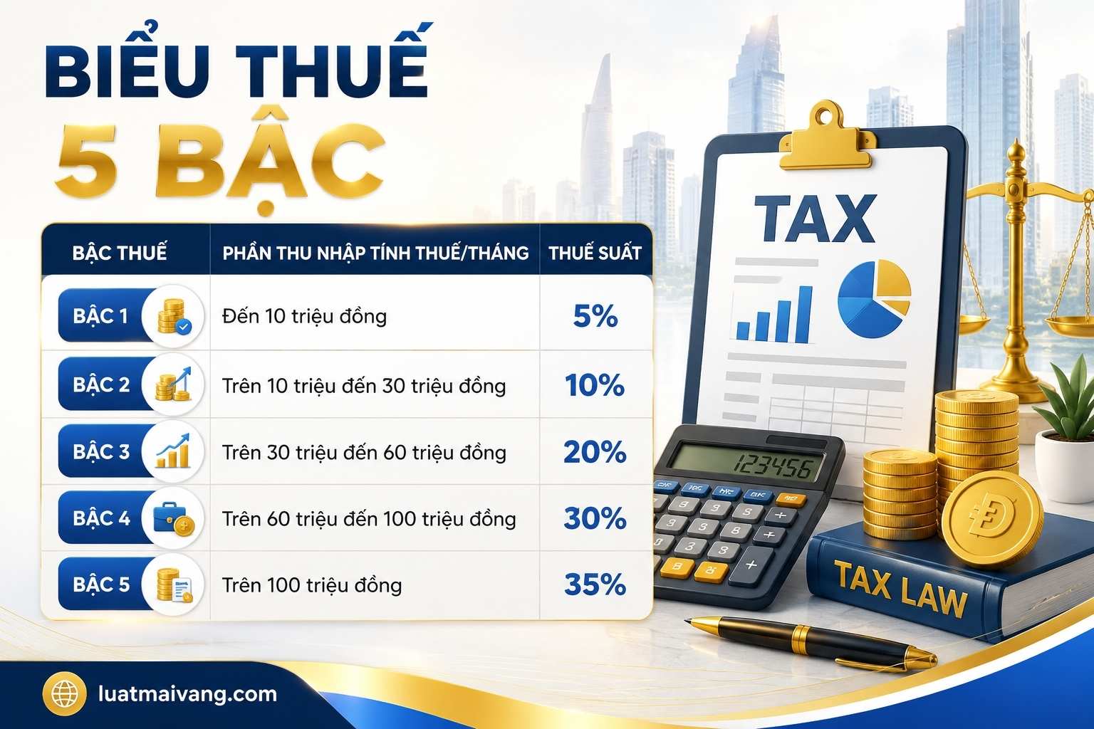 cách tính thuế tncn biểu thuế bậc cách tính thuế tncn biểu thuế bậc