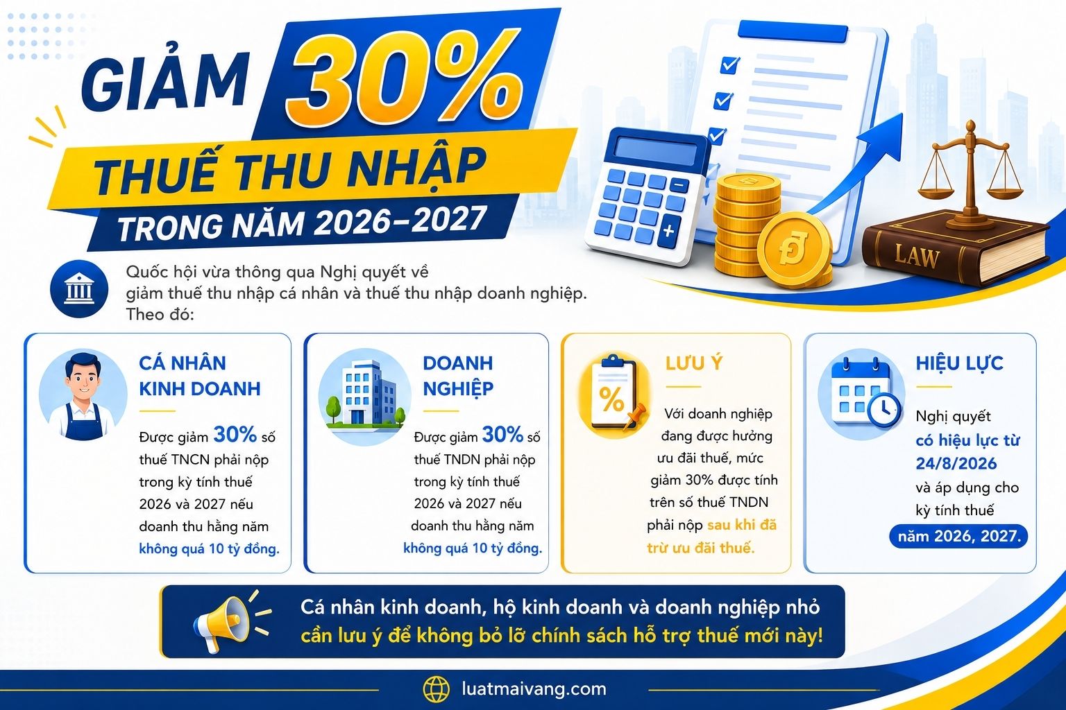 chính sách giảm 30% thuế thu nhập cá nhân chính sách giảm 30% thuế thu nhập cá nhân